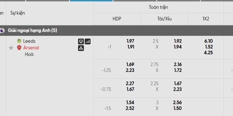 Bảng kèo Leeds vs Arsenal chi tiết