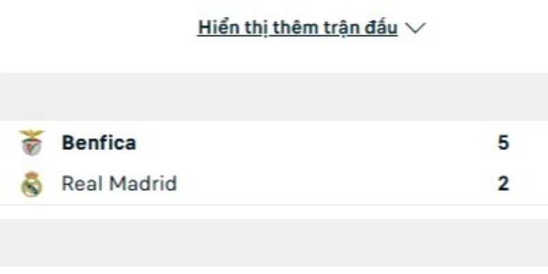 Lịch sử đấu của Benfica vs Real Madrid