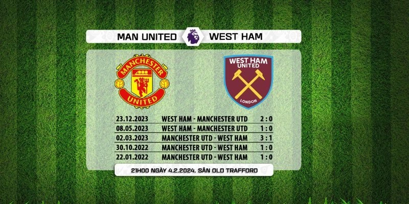 Kết quả đối đầu gần đây giữa West Ham vs Manchester United