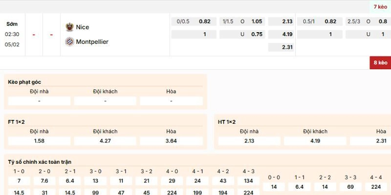Nhận định kèo của trận Nice vs Montpellier lúc 5/2/2026