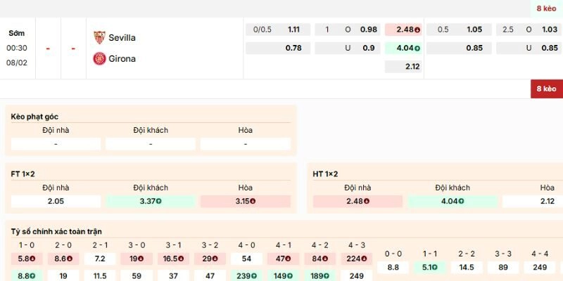 Nhận định kèo của trận Sevilla vs Girona của chuyên gia hàng đầu