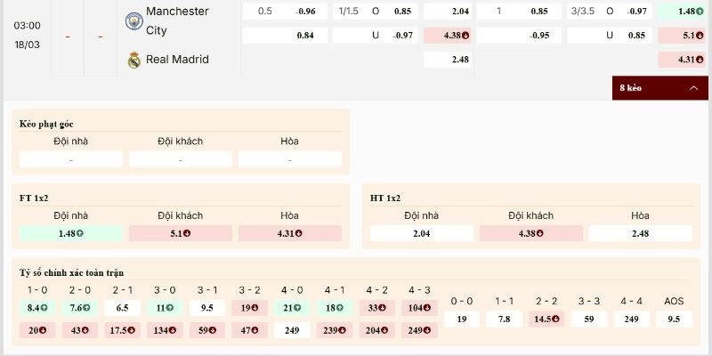 Soi kèo Manchester City vs Real Madrid với các con số đáng chú ý