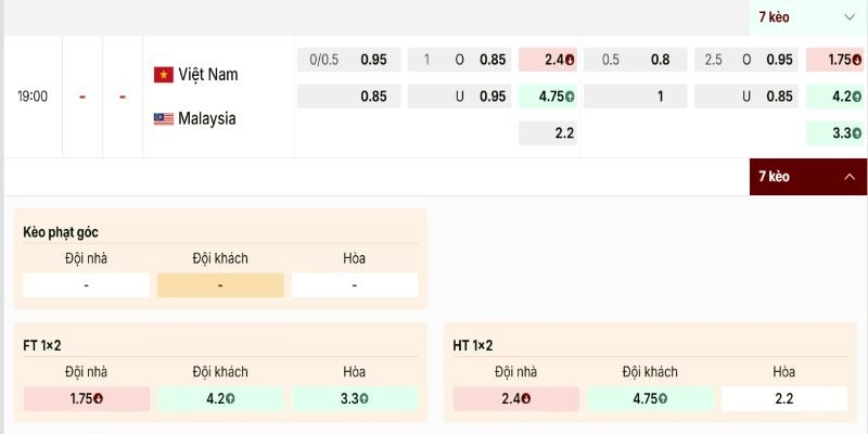 Soi kèo Vietnam vs Malaysia với nhận định đáng tin cậy