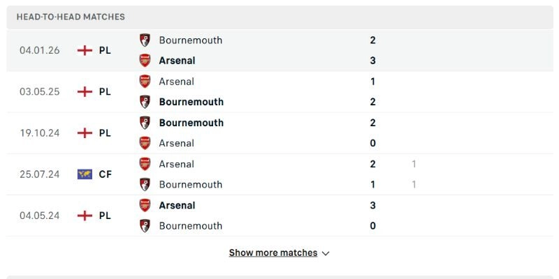 Arsenal vs Bournemouth khi gặp nhau thường nghiêng về Pháo thủ