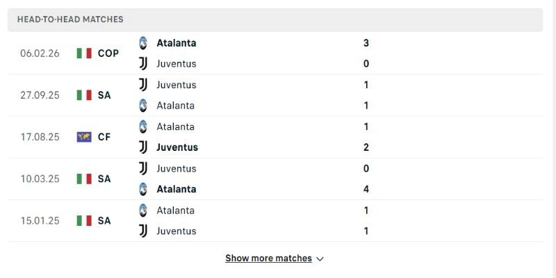 Những lần 2 CLB đối đầu gần đây cán cân khá cân bằng