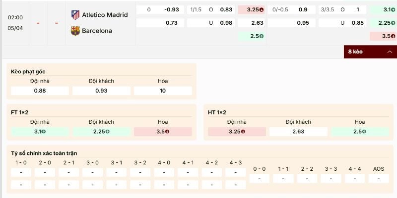 Bảng kèo trận Atletico Madrid vs Barcelona đáng cân nhắc