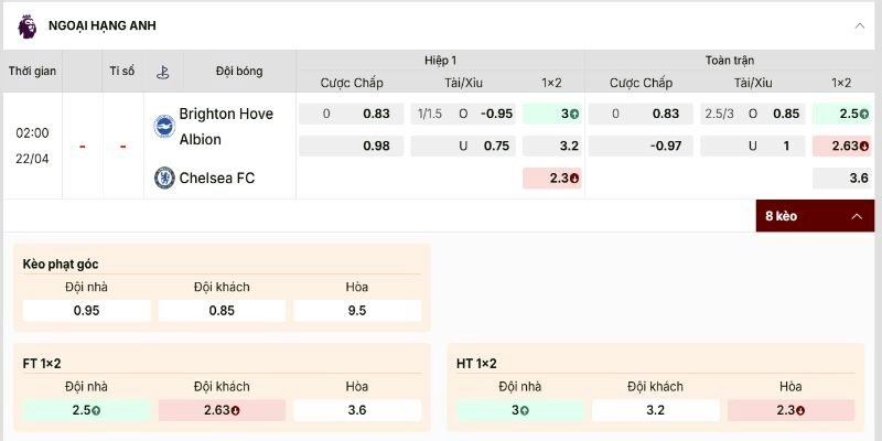 Nhà cái không đưa ra mức kèo quá lệch cho Brighton vs Chelsea