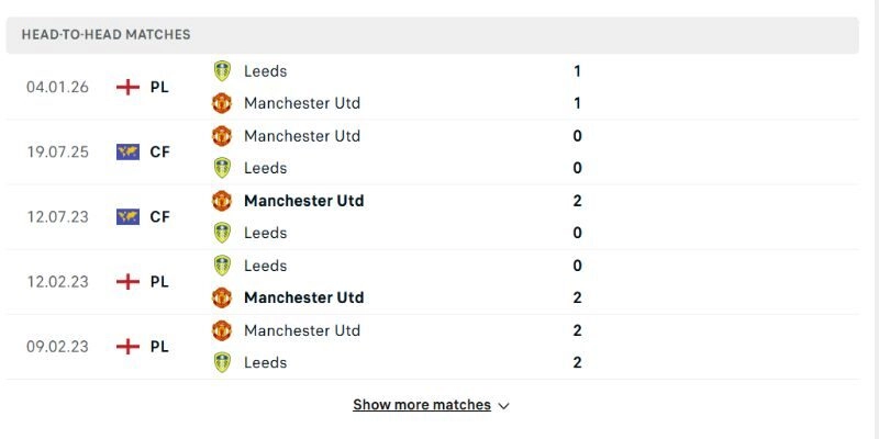 Lịch sử đối đầu MU đang nhỉnh hơn nhưng không quá áp đảo