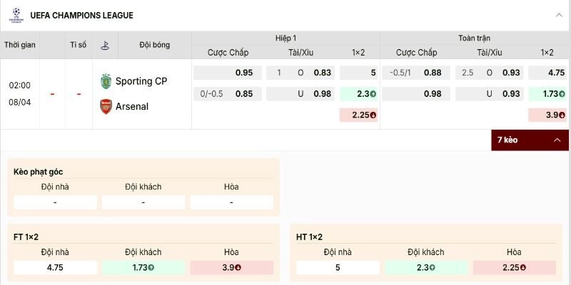 Cửa Tài 2.5 sáng hơn khi soi kèo Sporting CP vs Arsenal